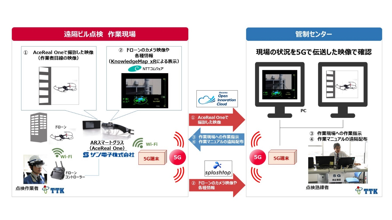 実証実験イメージ