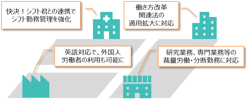 「follow」新規機能リリースにおけるご利用シーンの拡充イメージ