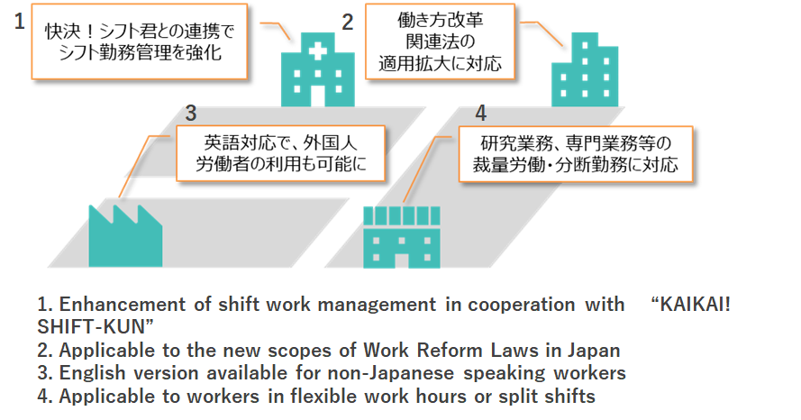 Various scenarios in which the new version of follow is expected to be used