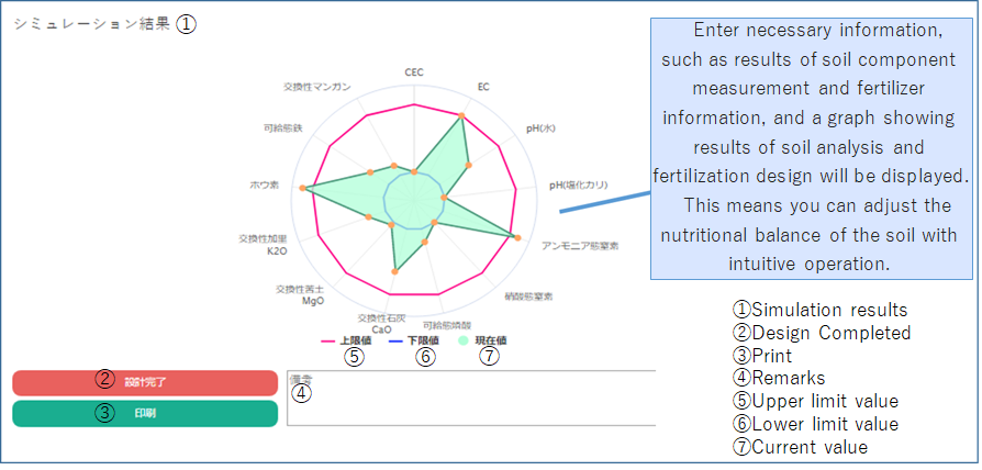 Fertilization design screen (For illustration purposes only)