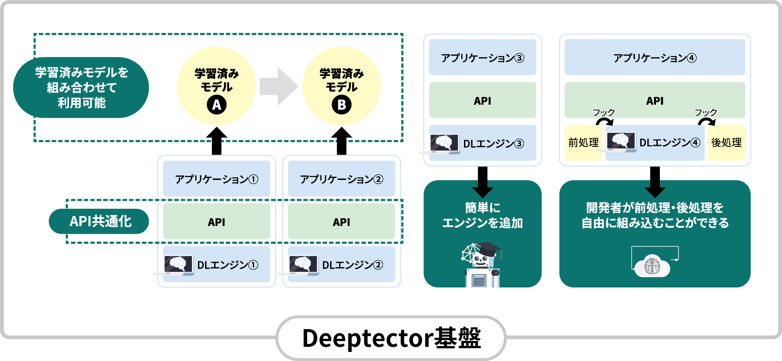 Deeptector