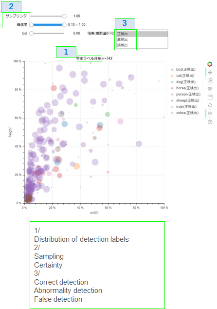 Figure 1. Visualization of the distribution of the number of detections