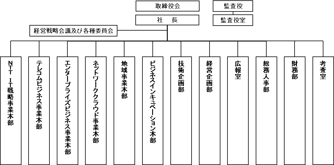 新組織図(2021年7月1日〜)