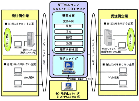 SmartEDIT[rX̊Tv}