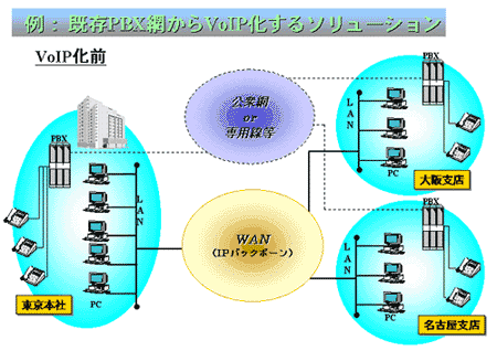 FPBXԂVoIP\[V