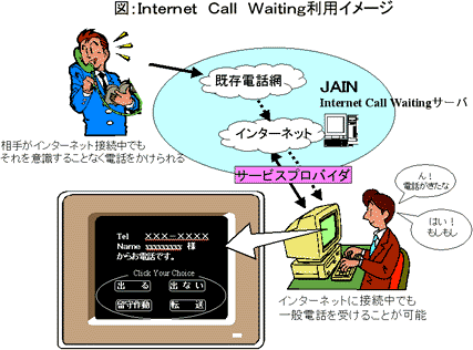 Internet Call Waiting