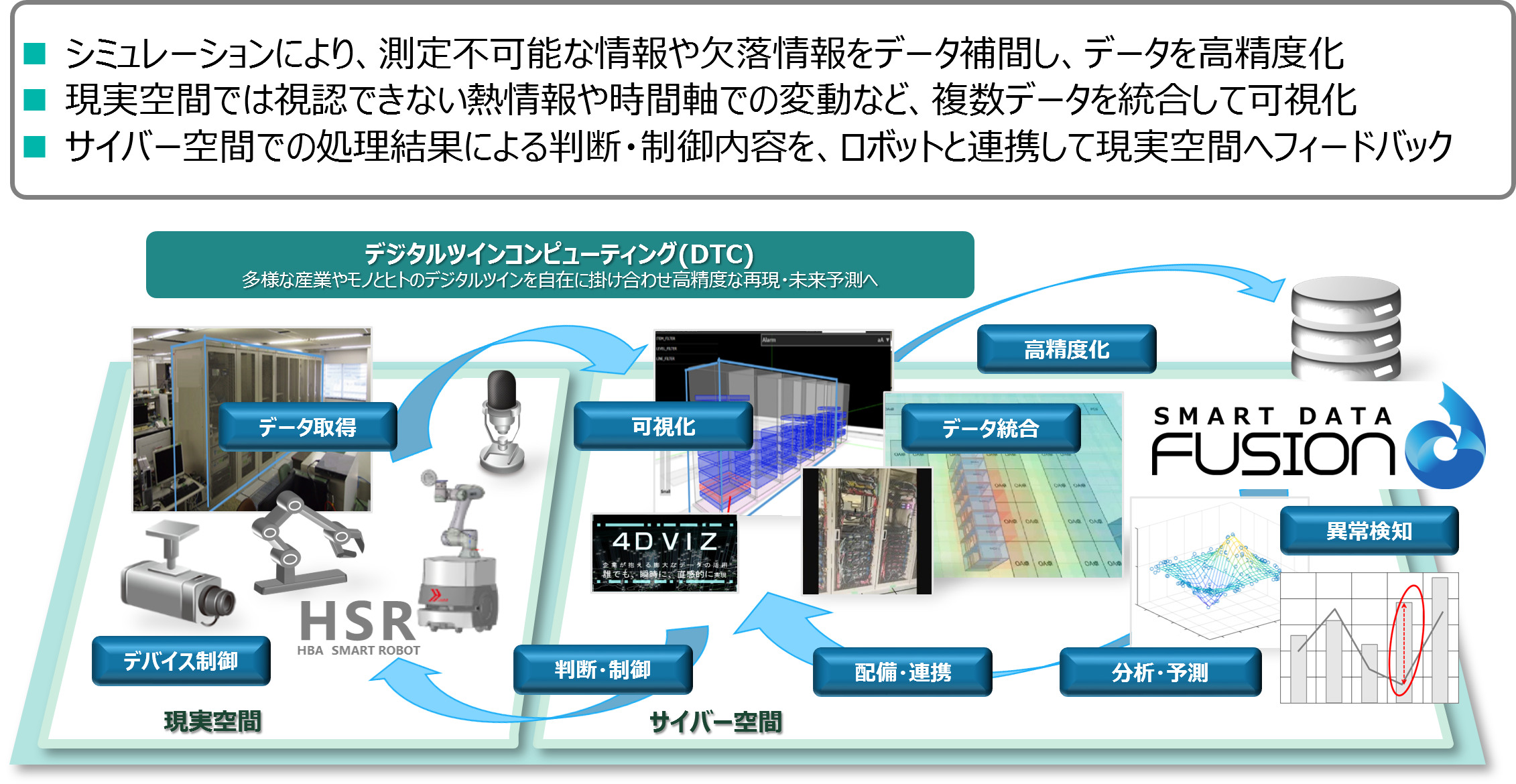 CPSソリューション