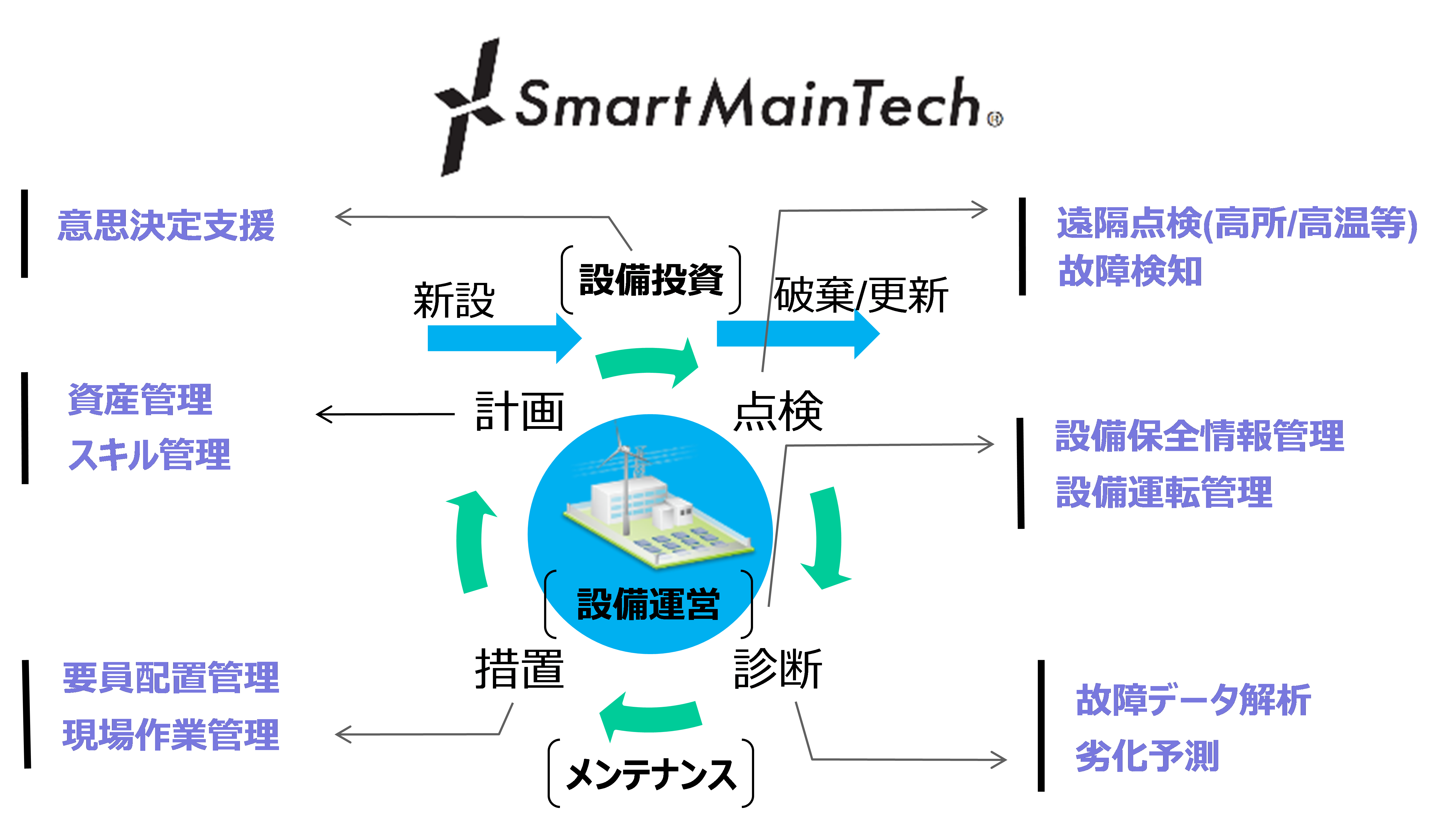 SmartMainTech