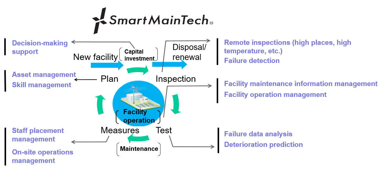 SmartMainTech