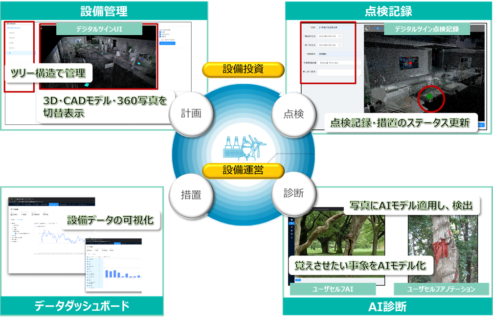 }QDuSmart Data FusionvvZbgAvP[VC[W