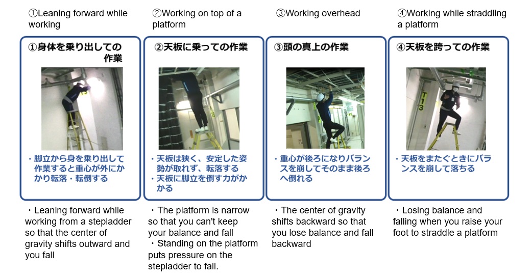 (Figure 1) Example of dangerous situation in stepladder work (filmed with attention to safety)