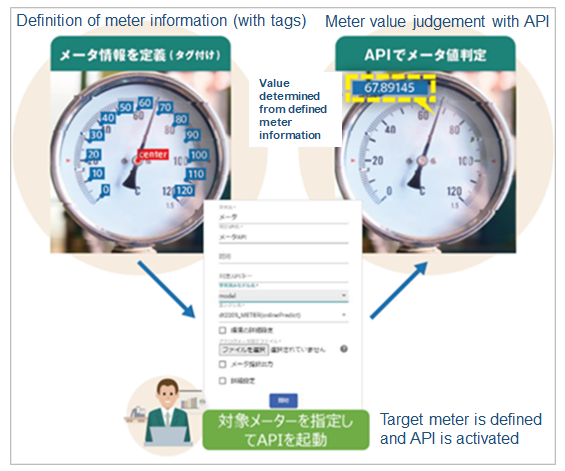 Depiction of Analog Meter Reading