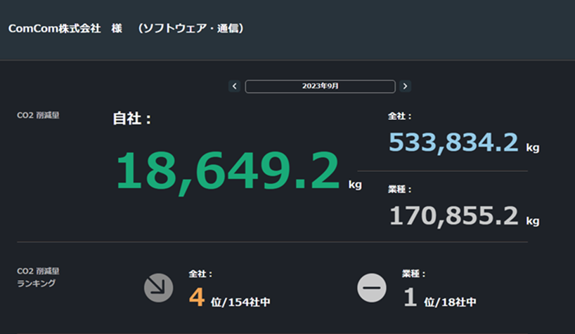 「Stats」による分析イメージ