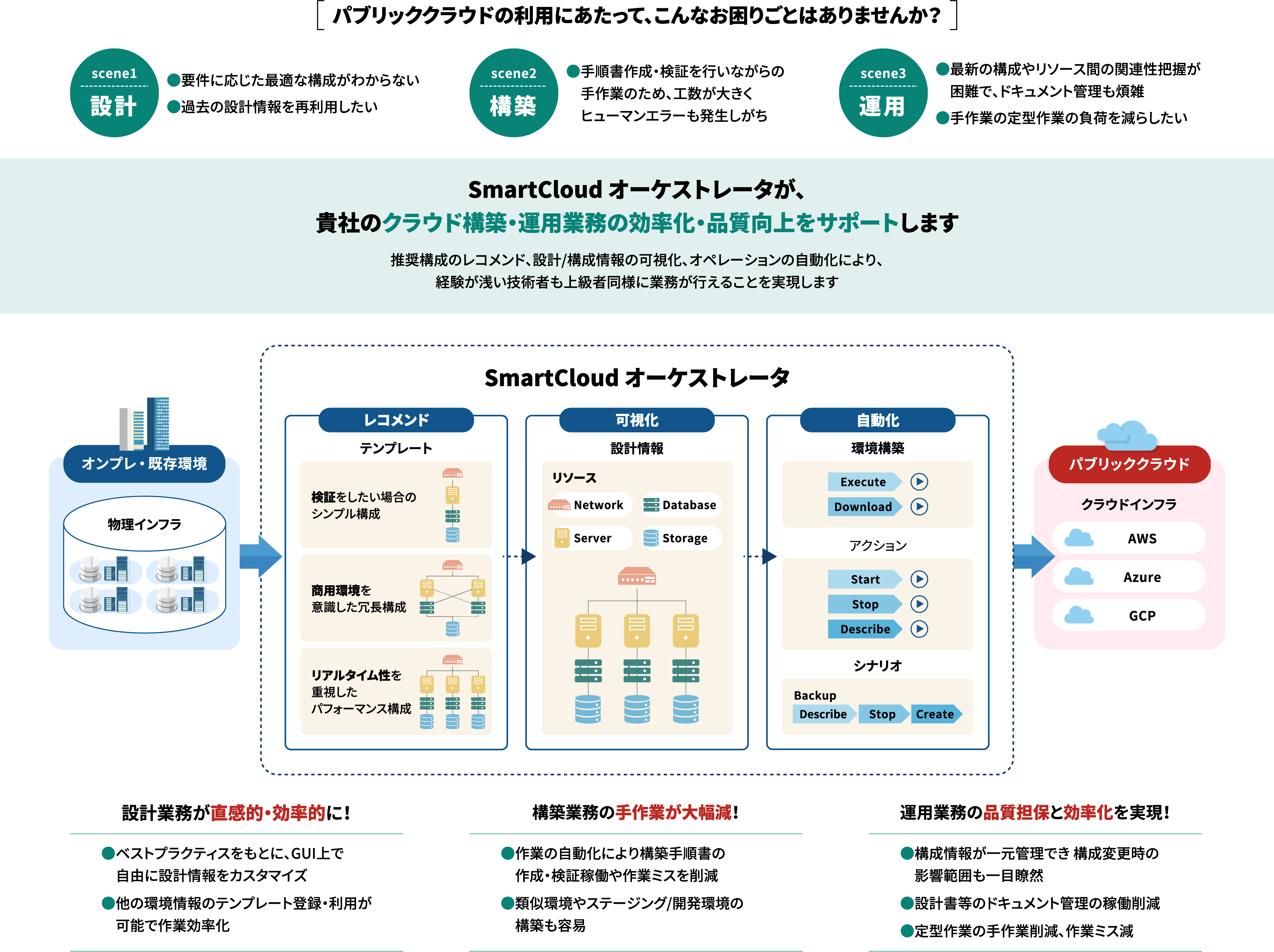NTTcomOrchestrator_JPN_01.png