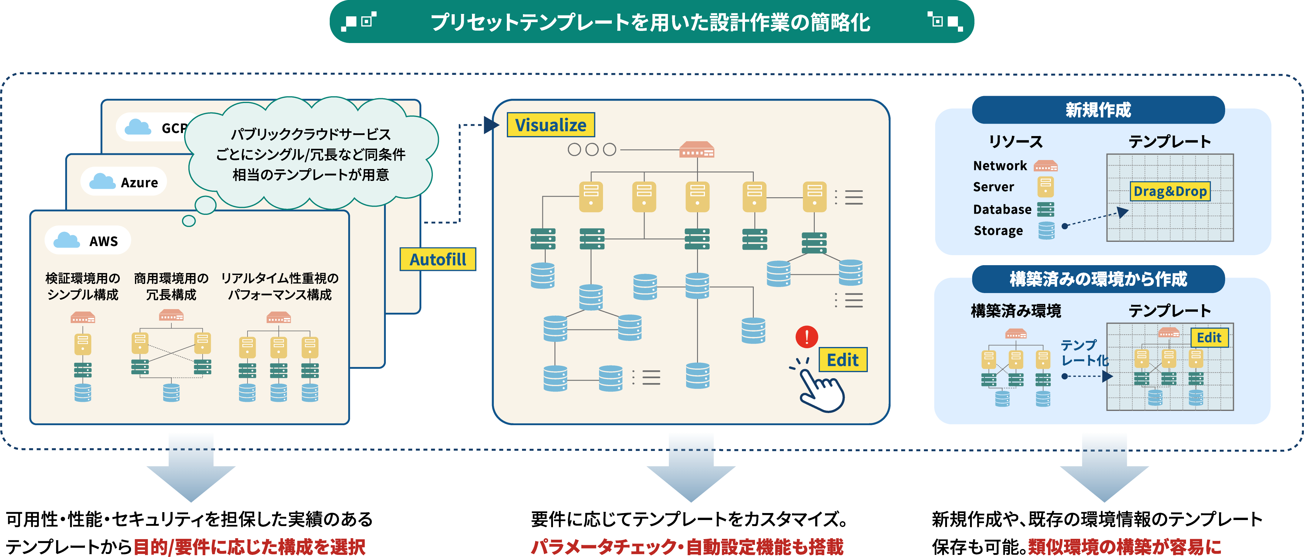 NTTcomOrchestrator_JPN_02.png