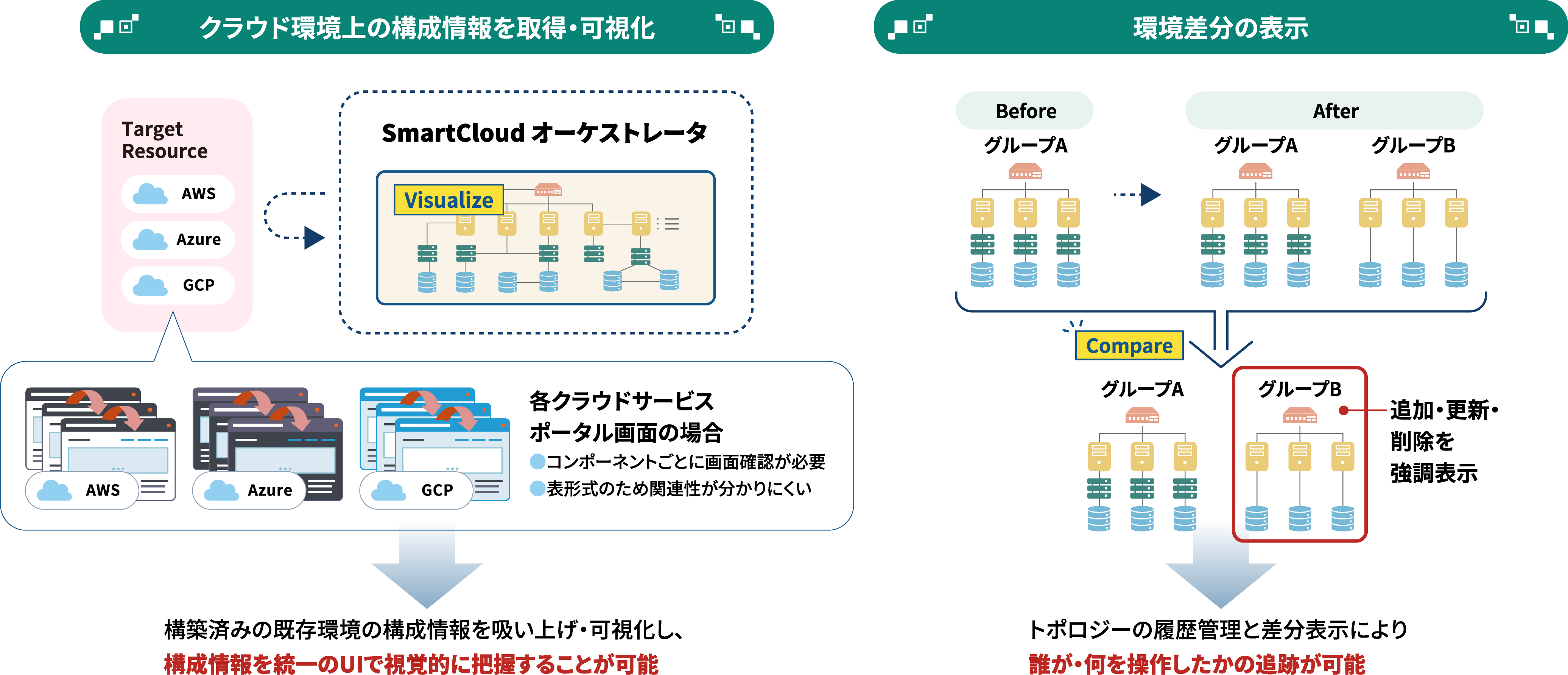 NTTcomOrchestrator_JPN_03.png