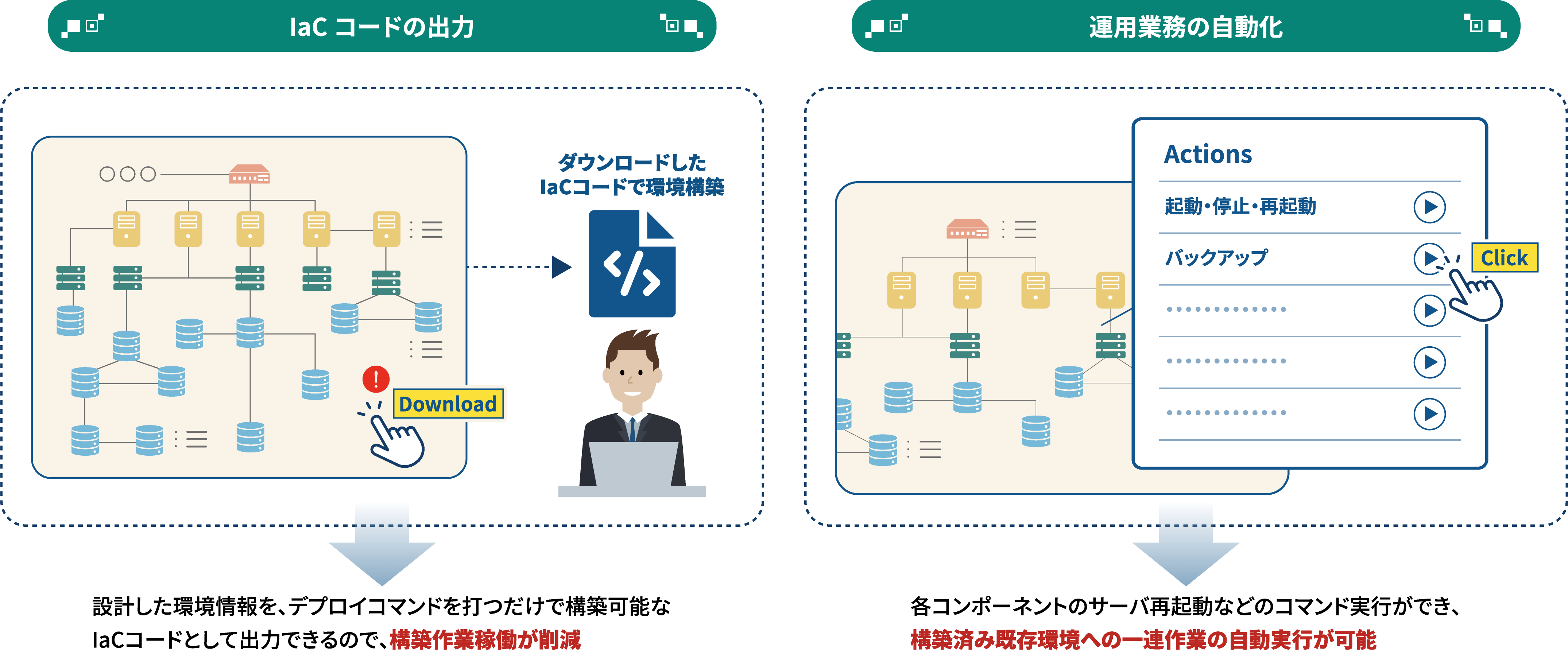 NTTcomOrchestrator_JPN_04.png