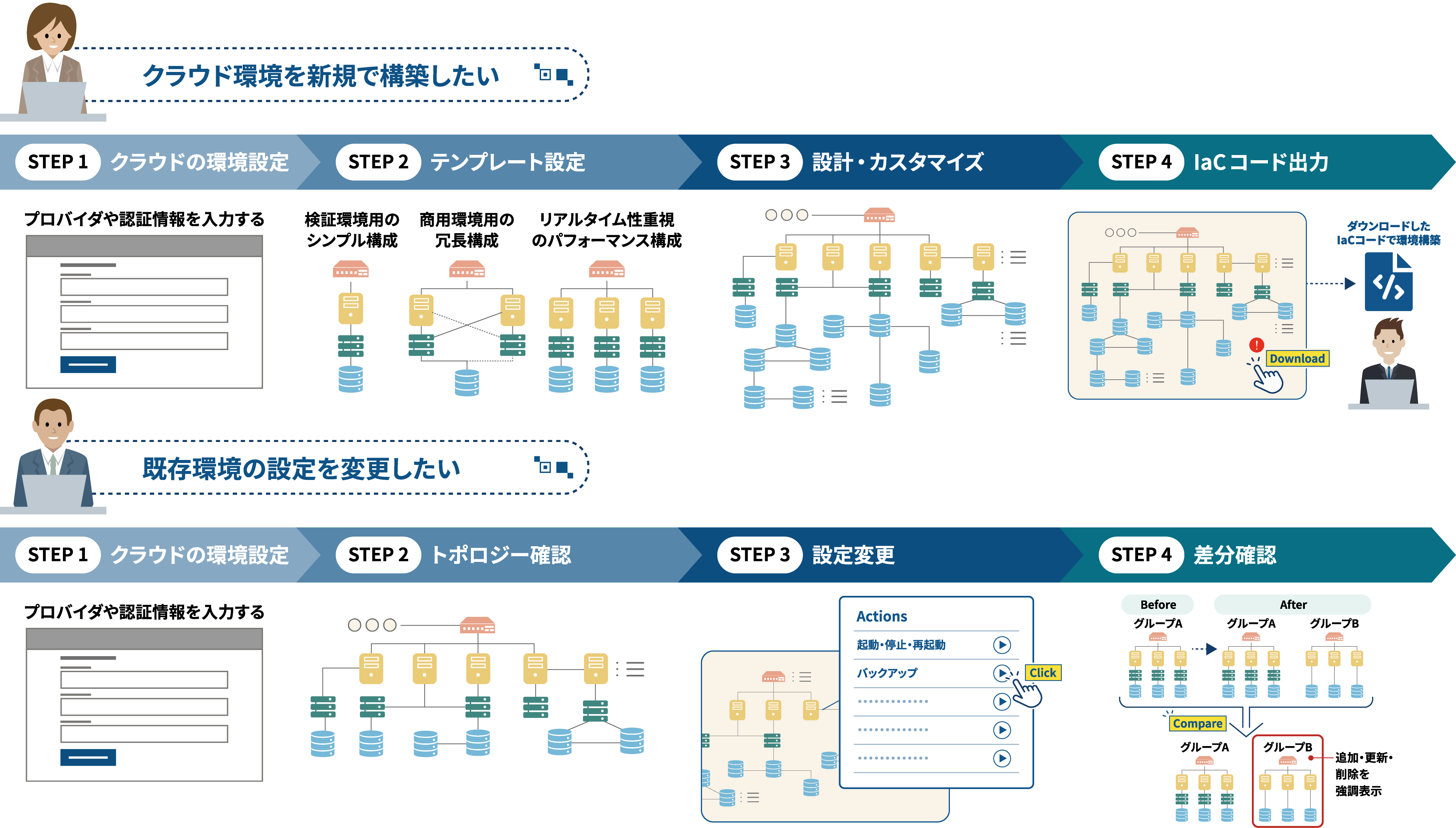 NTTcomOrchestrator_JPN_05.png