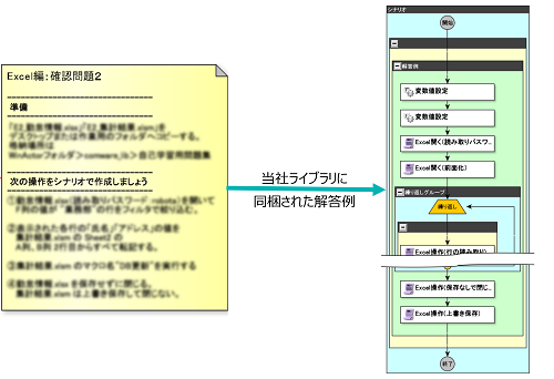 個人、自宅(在宅)で学べるトレーニング用教材(使い方の勉強:入門から実践まで)