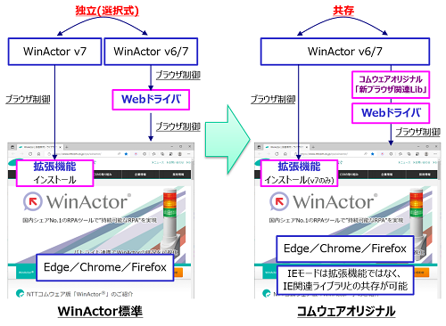 ブラウザ拡張機能とWebDriver方式の共存、Shadow DOM、Webドライバ