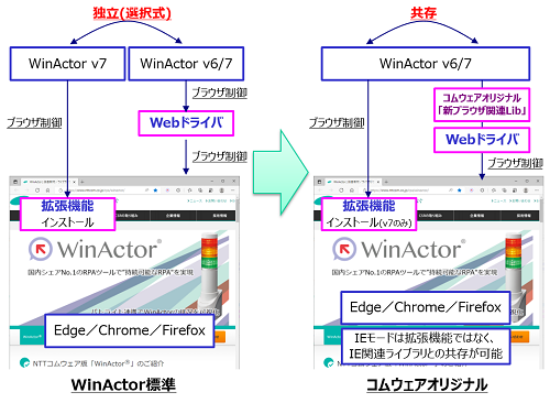 uEUg@\WebDriver̋Ashadow-rootAJavaScriptsAShadow DOMAWebhCo