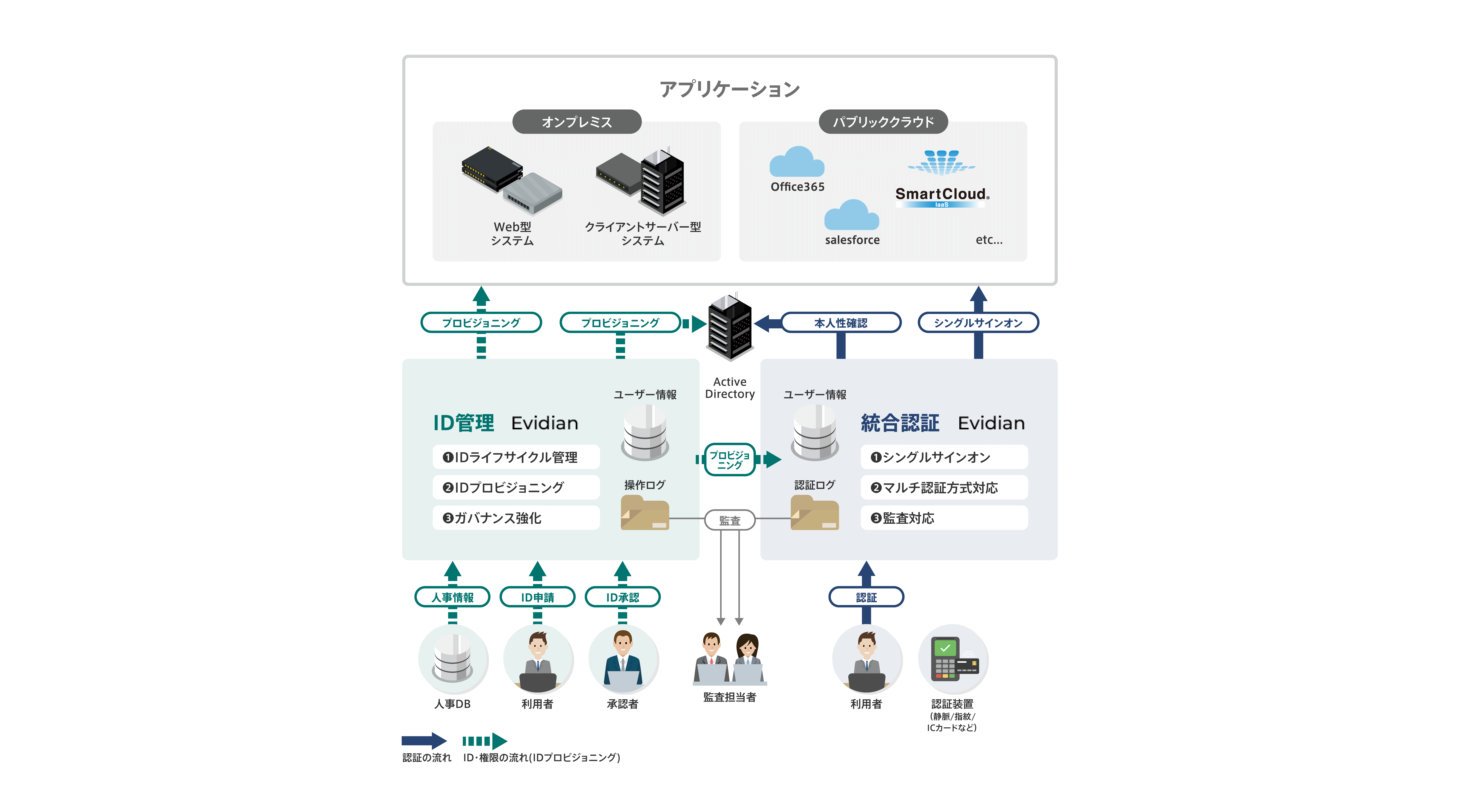 NTTcom_SC-solution_231113_3.png