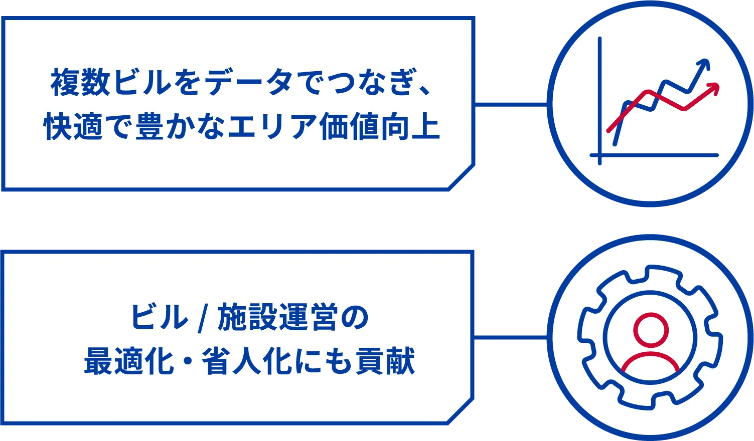 Connectedxのポイント