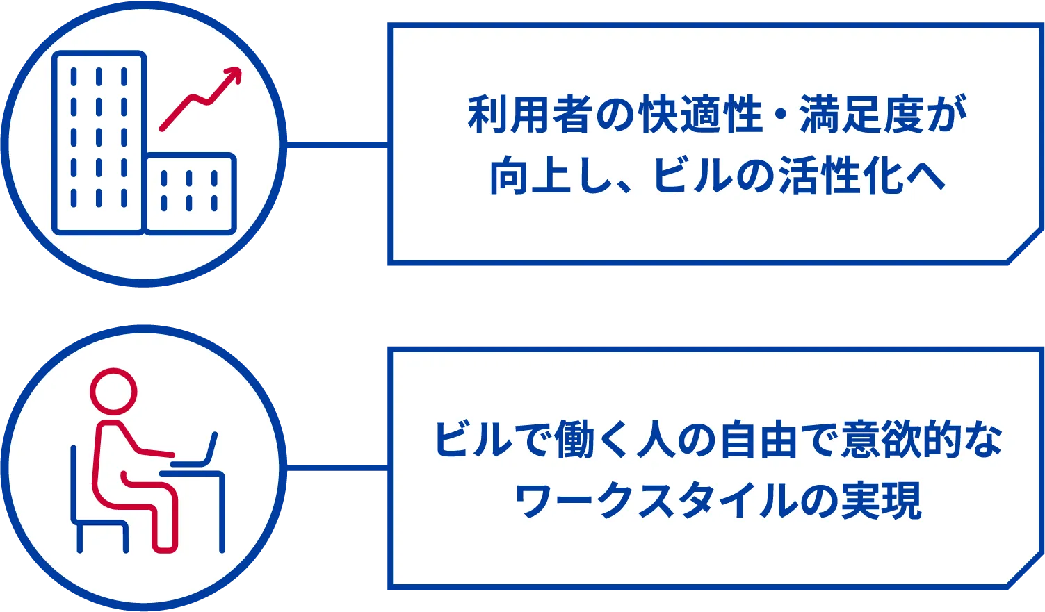 Connectedxのポイント