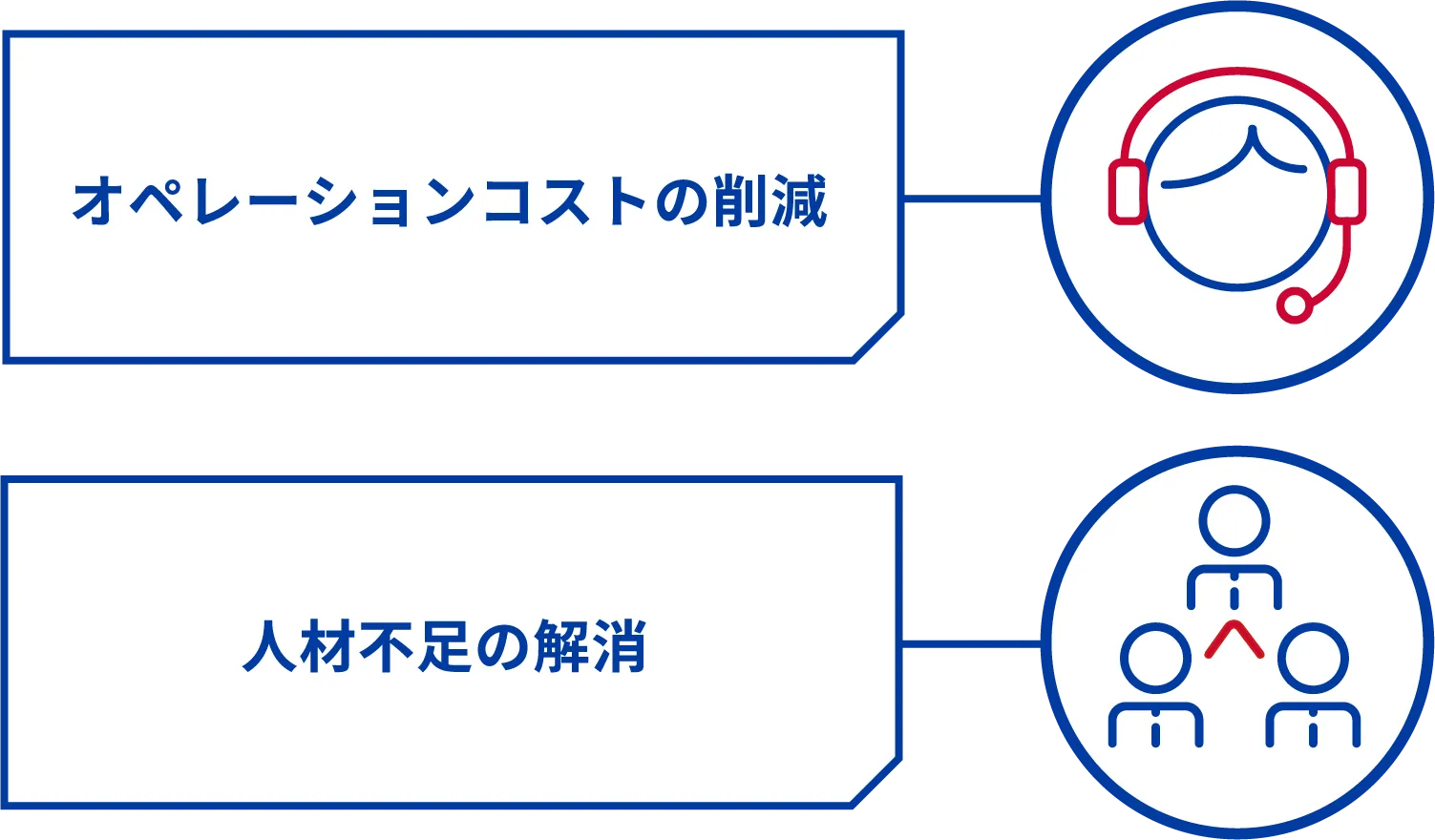 Connectedxの解決する課題