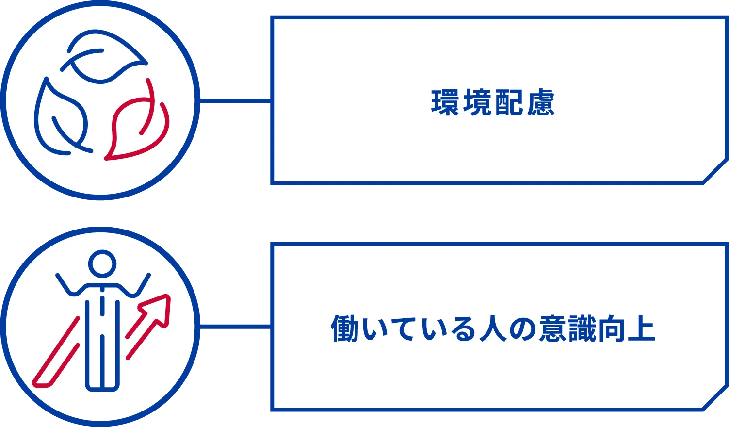 Connectedxの解決する課題