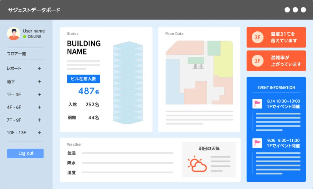 街区ダッシュボードのイメージ図