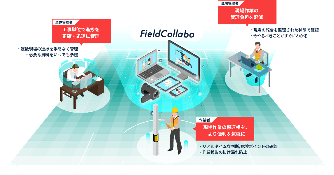 「Field Collabo」についての図