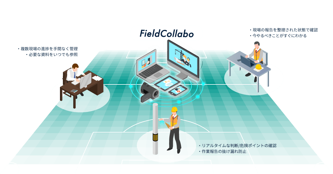 「Field Collabo」についての図1