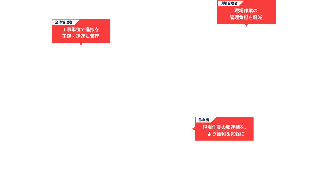 「Field Collabo」についての図3