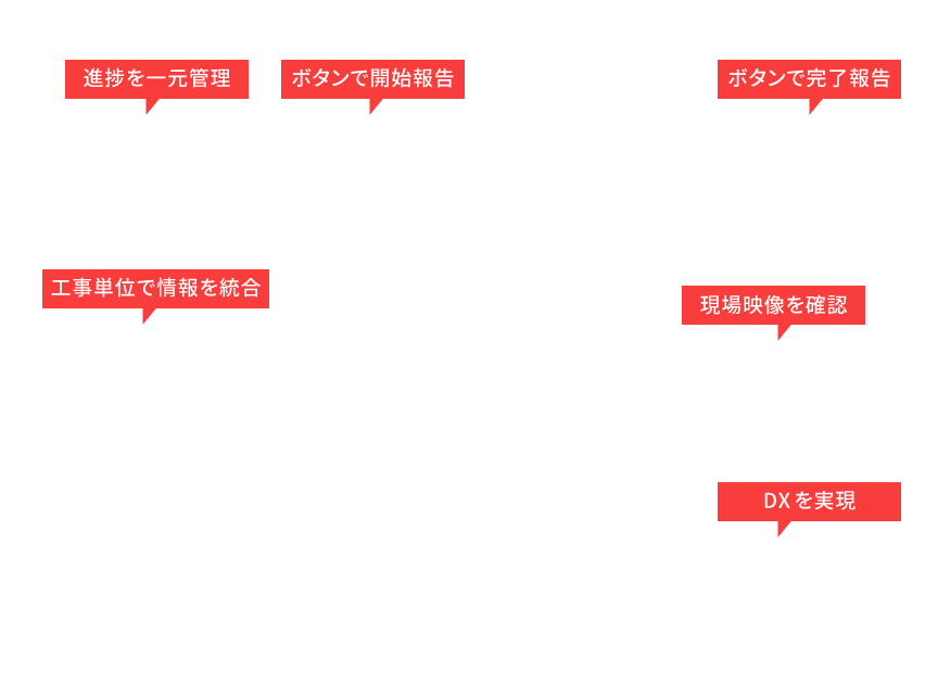 フィールドコラボの利用シーン図3