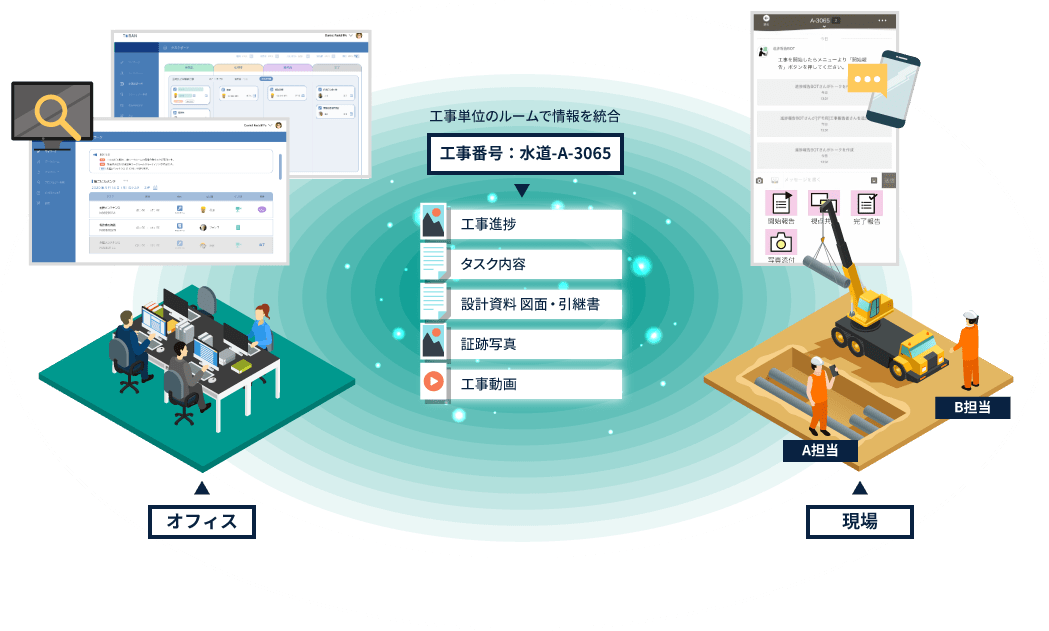 工事プロセス全体のDX図1