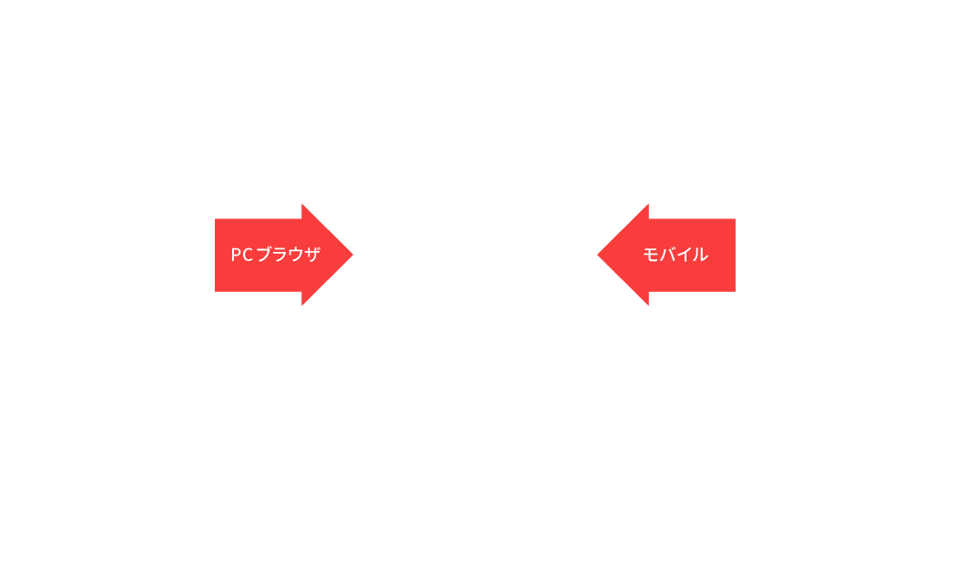 工事プロセス全体のDX図3