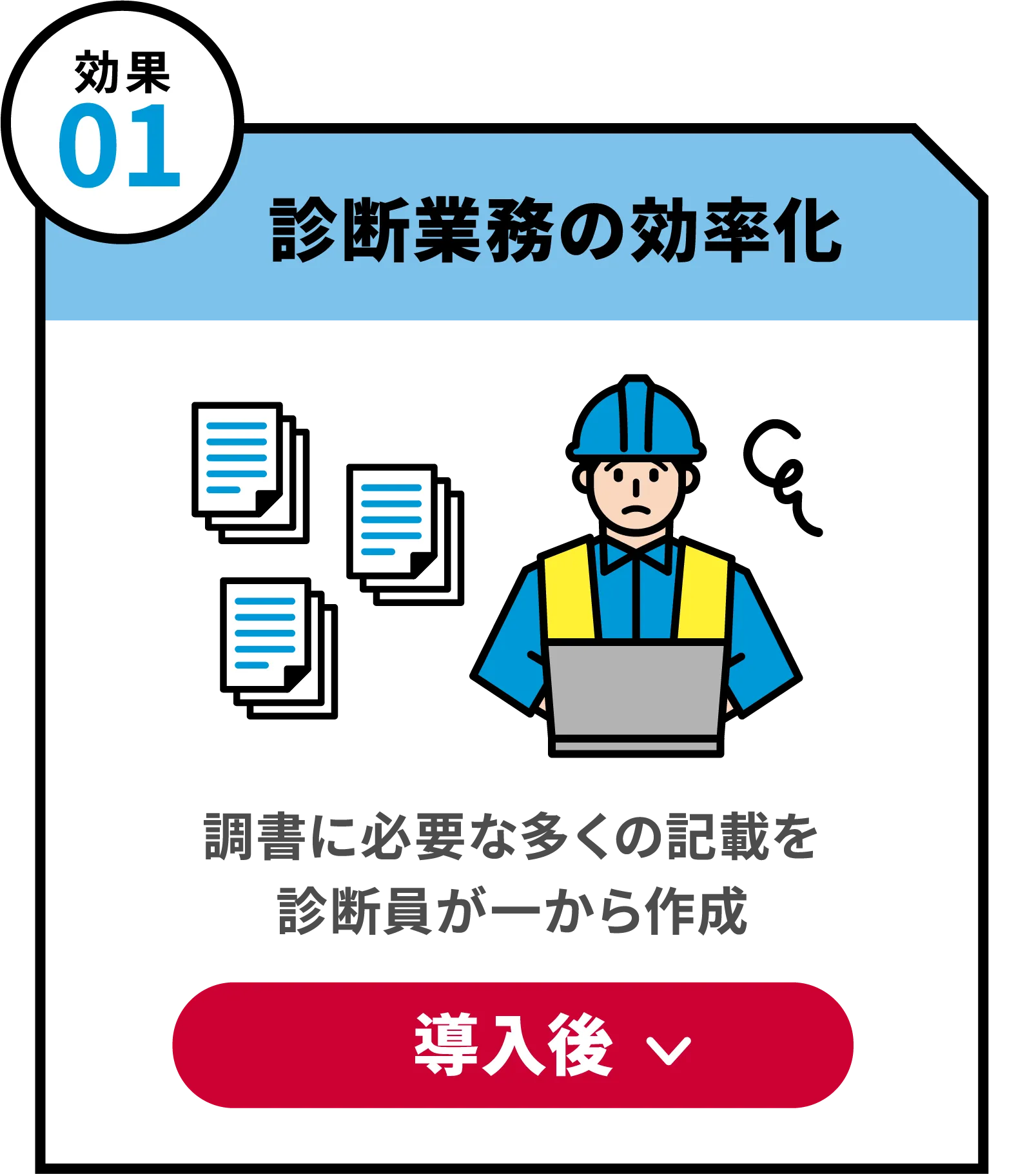 効果1　診断業務の効率化