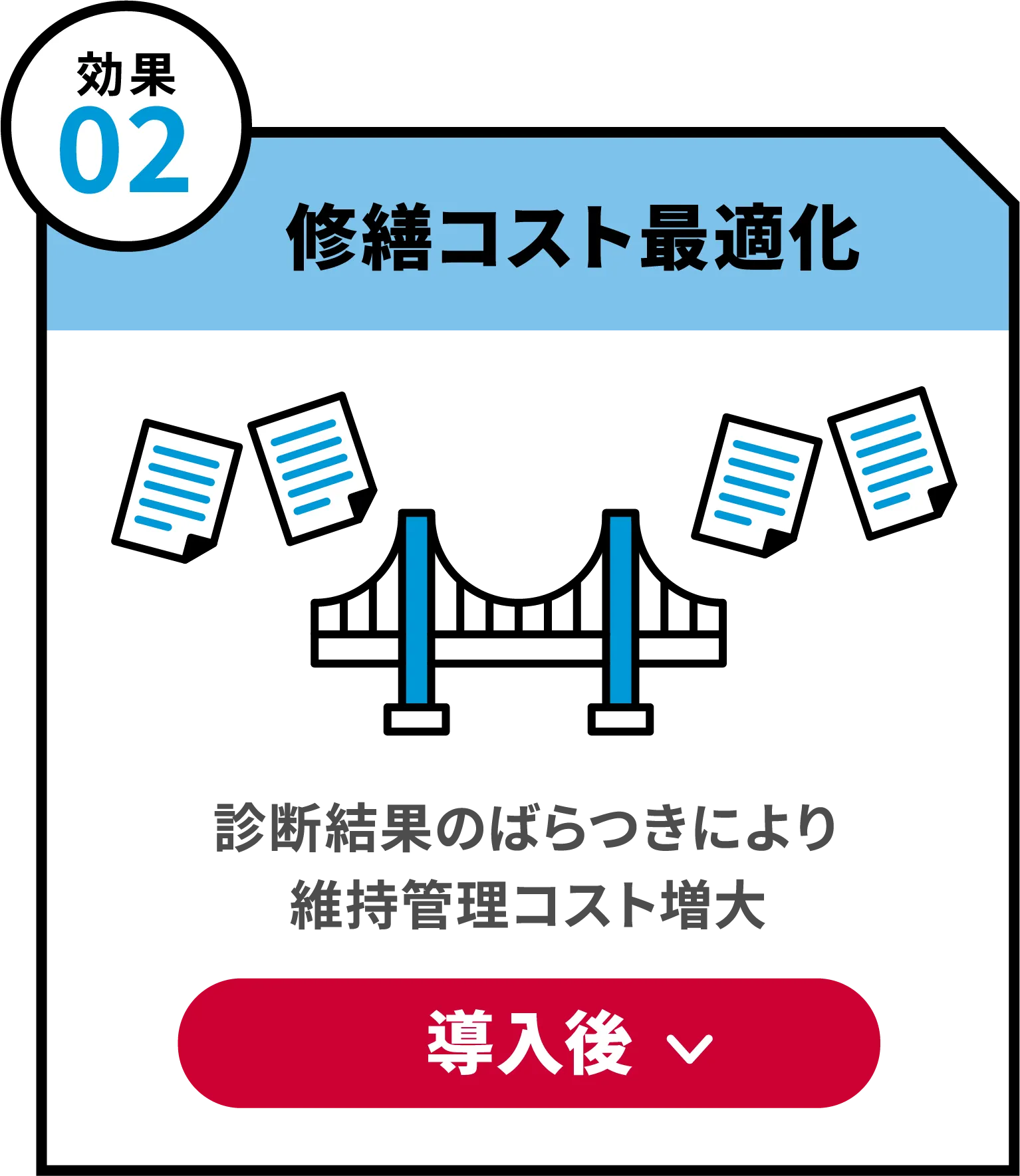 効果2　修繕コスト最適化