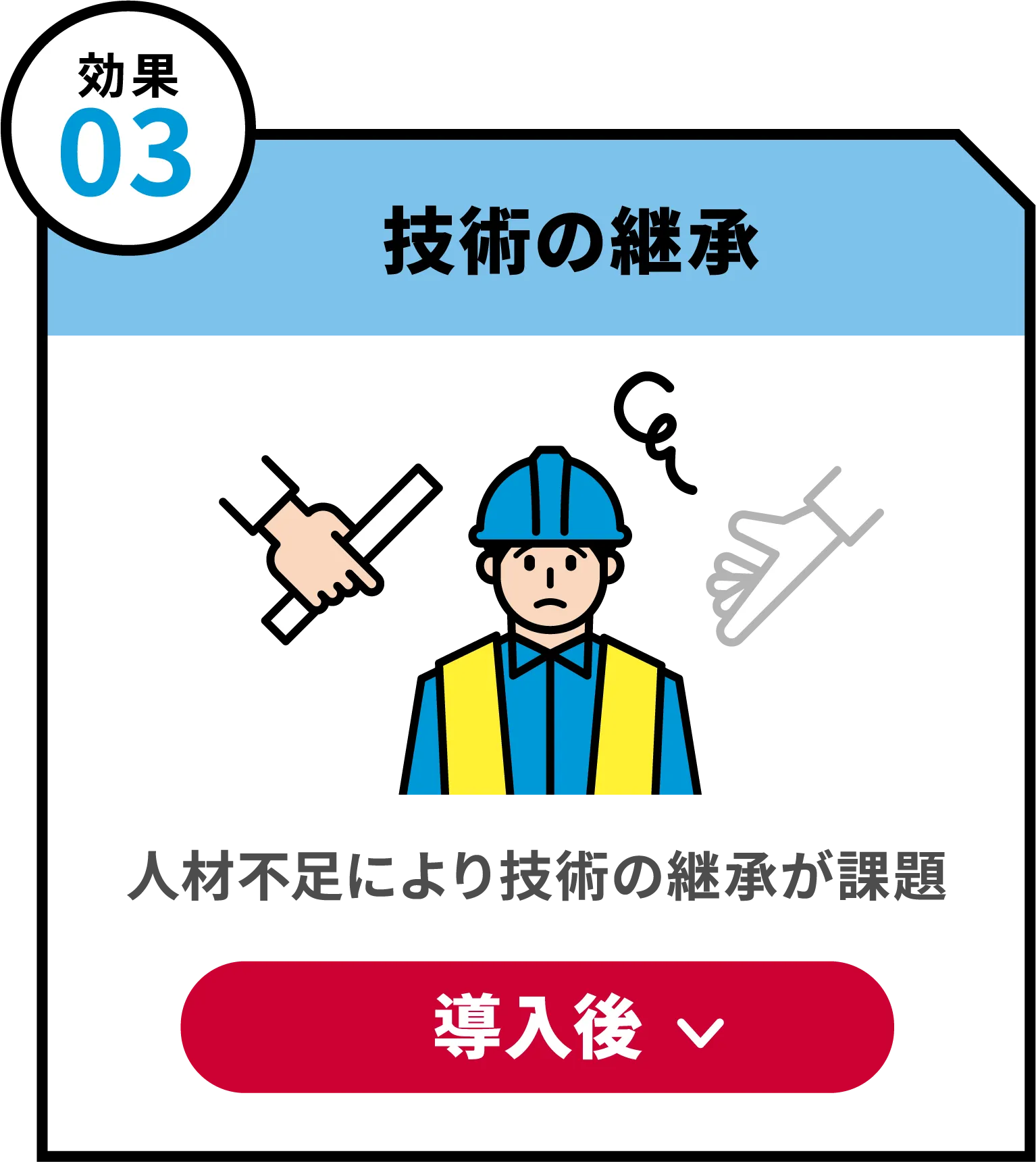 効果3　技術の継承