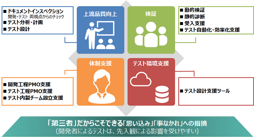 システム開発全体の品質担保に貢献する第三者検証サービス Stic Nttコムウェア